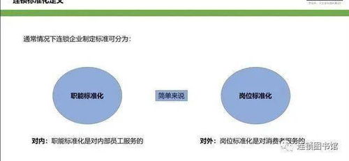 連鎖重在品牌影響力,如何提升品牌從而標準化管理的效率